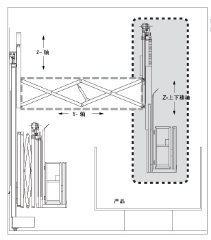 4th Axis Inside Descent Safety Lift