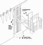 Standard 3-Axis Safety Lift - Provides Optimum Access to All Areas of Product